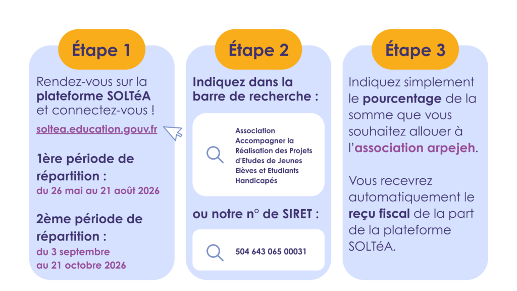 Etapes taxe d'apprentissage sur la plateforme Soltéa.
